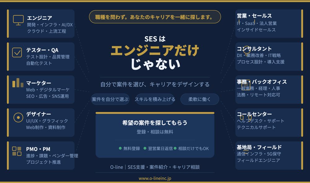 SESはエンジニアだけじゃない｜自分でキャリアを選ぶ働き方と、O-lineに登録するメリット