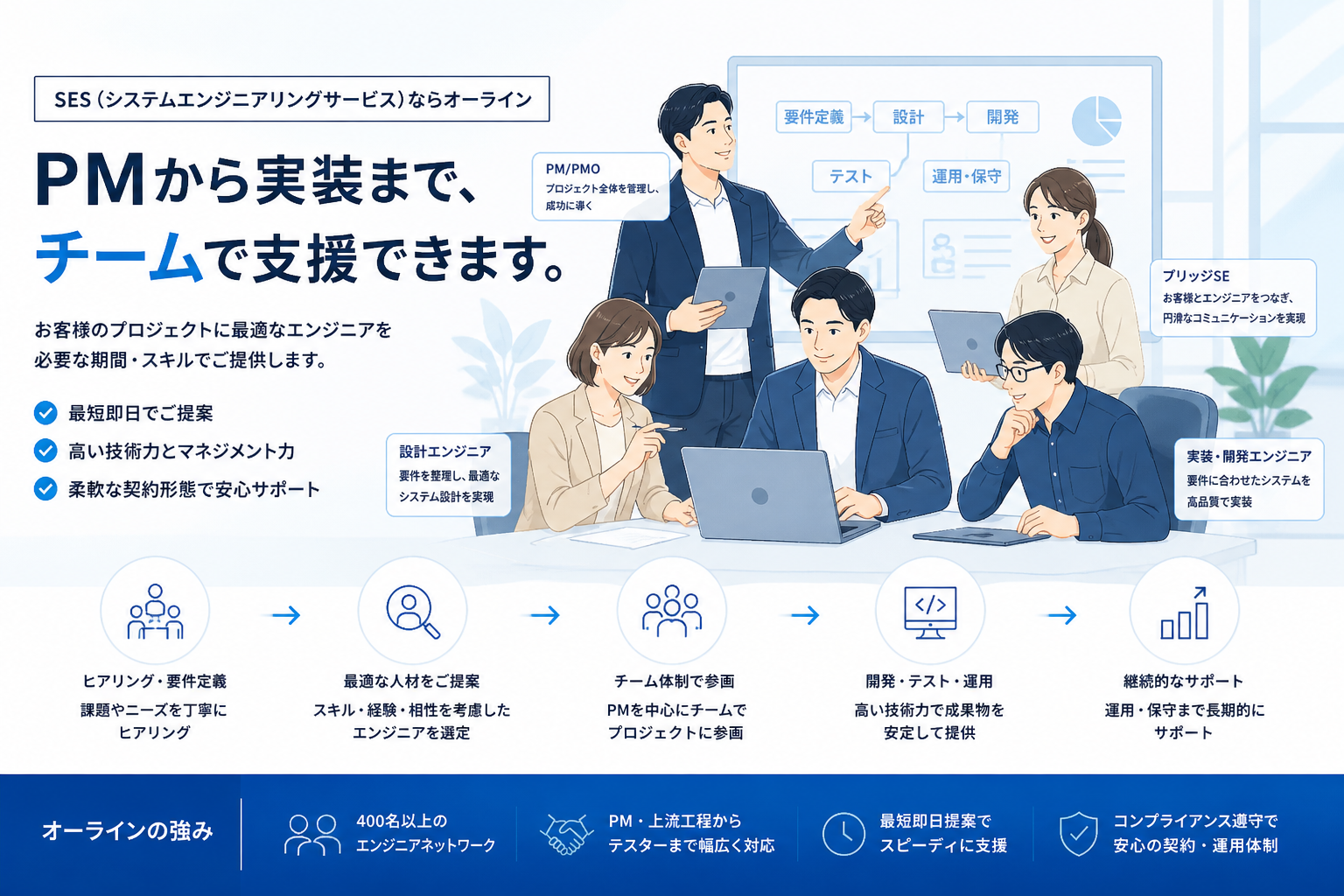 SESと派遣・請負の違いを比較する解説イメージ